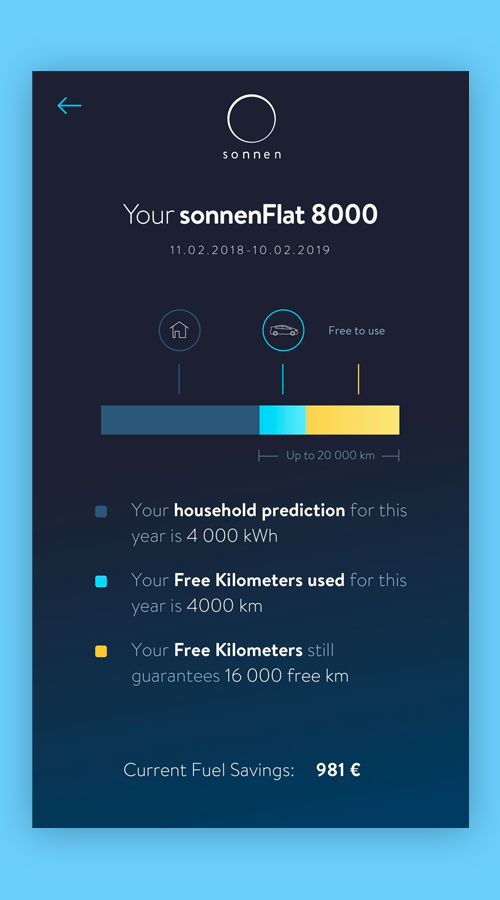 Sonnen Electric Car Charger screenshot 4